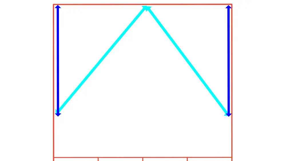 Flights of the squash ball when doing the pair's drill